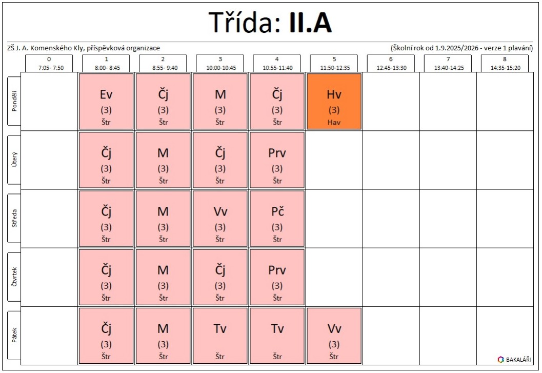 ii.a