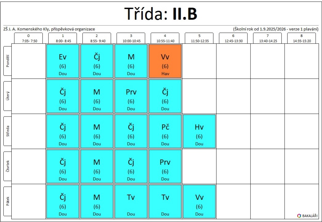 iib