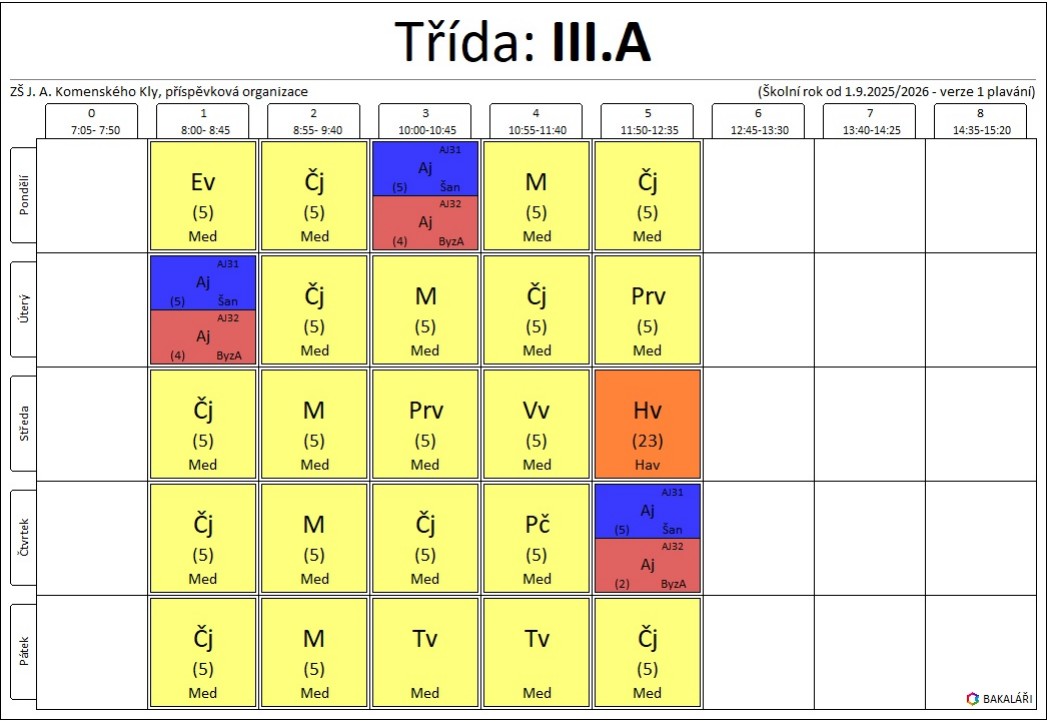 iii.a