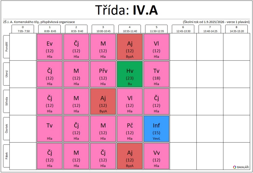 iv.a