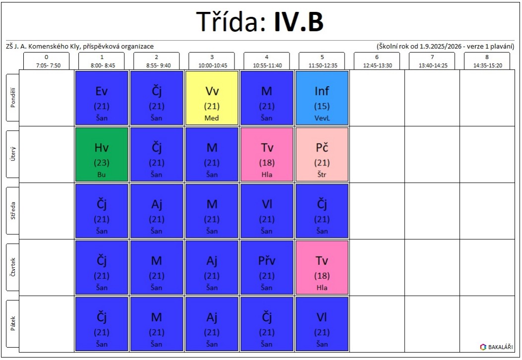 iv.b