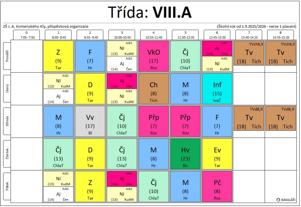viii.a